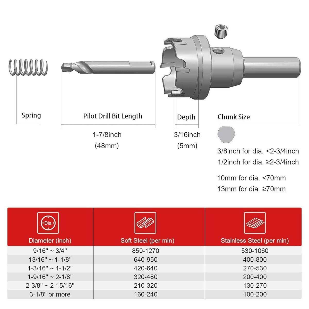 Hartmetall-Lochsäge 110mm für Edelstahl & Metall