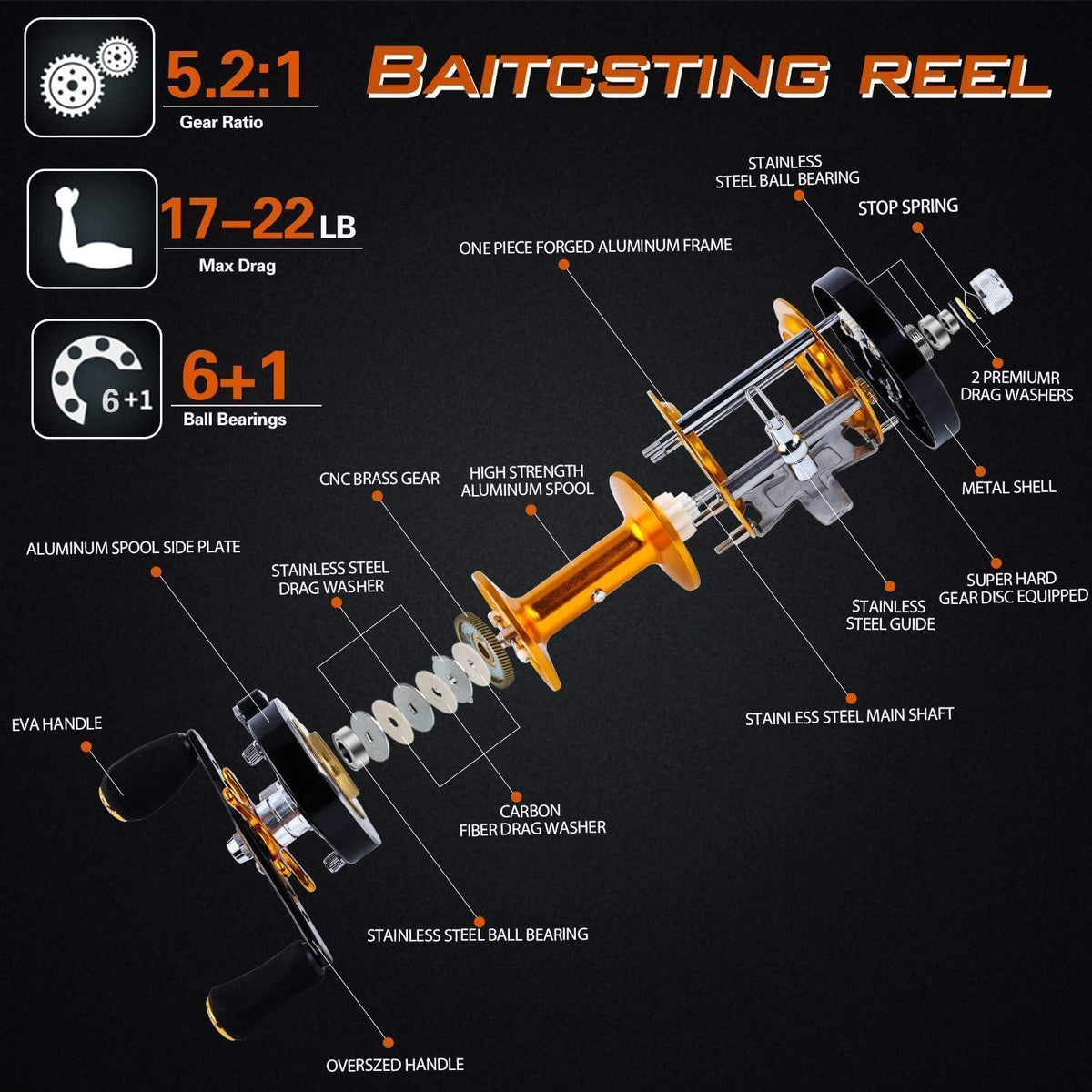 Runde Baitcast Angelrolle mit Carbon-Zugsystem, 10kg Bremskraft