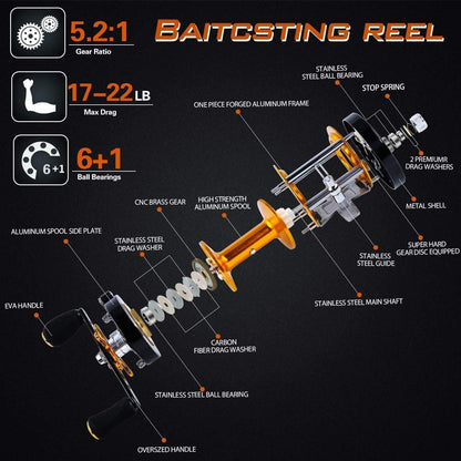 Runde Baitcast Angelrolle mit Carbon-Zugsystem, 10kg Bremskraft