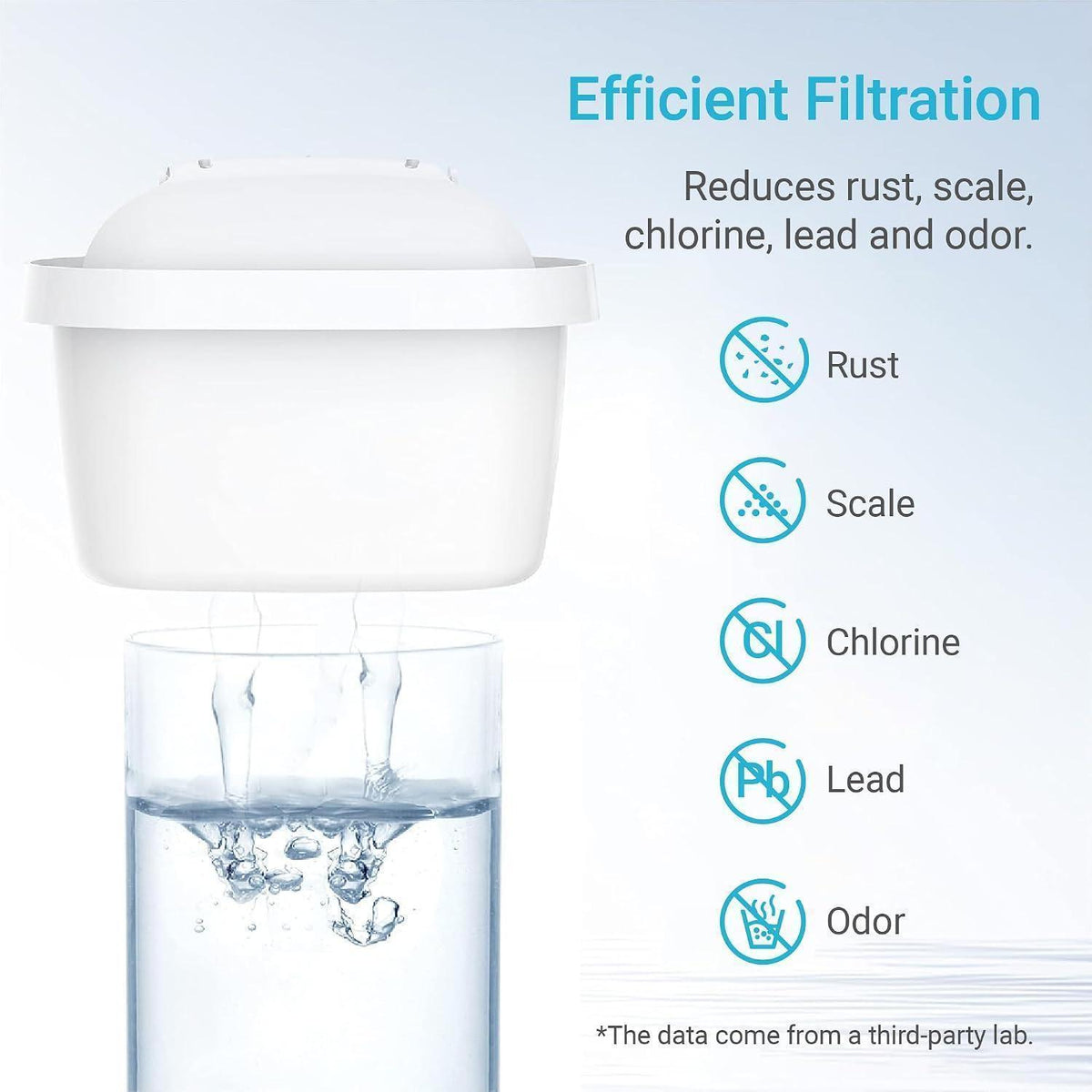 Maxtra Wasserfilterkartuschen (6er Pack) – NSF & TÜV SÜD