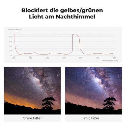 Nachtlicht Filter 72mm für Astrofotografie & Landschaft