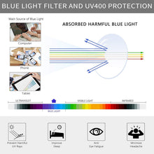 SUNGAIT Blaulichtfilter Gaming Brille UV-Schutz PC Handy TV