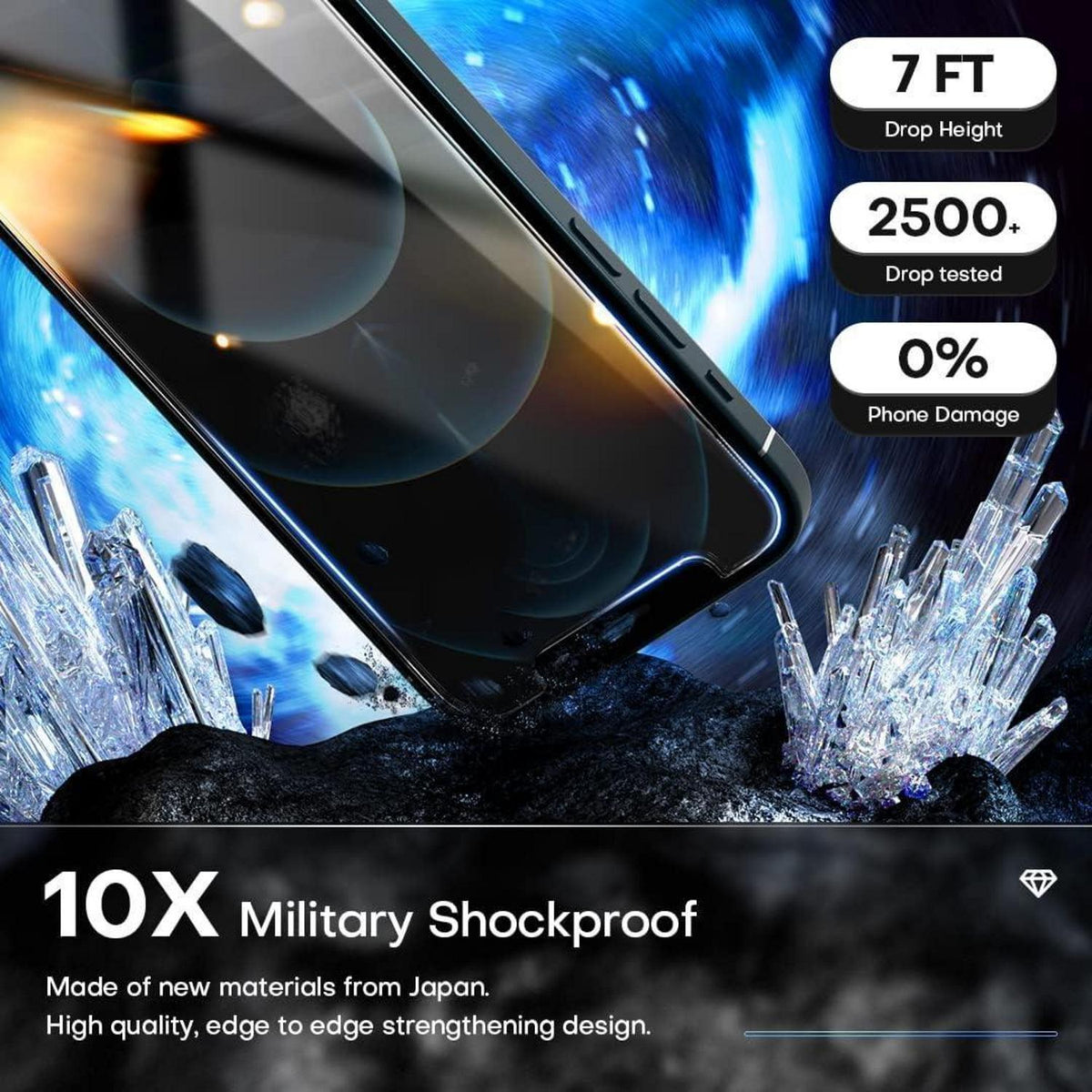 Sichtschutzfolie & Kameraschutz für iPhone 12 Pro Max (6,7 Zoll)