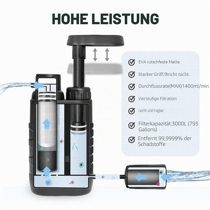 Tragbarer Wasserfilter mit Pumpe – Outdoor Survival 0.01 Mikron
