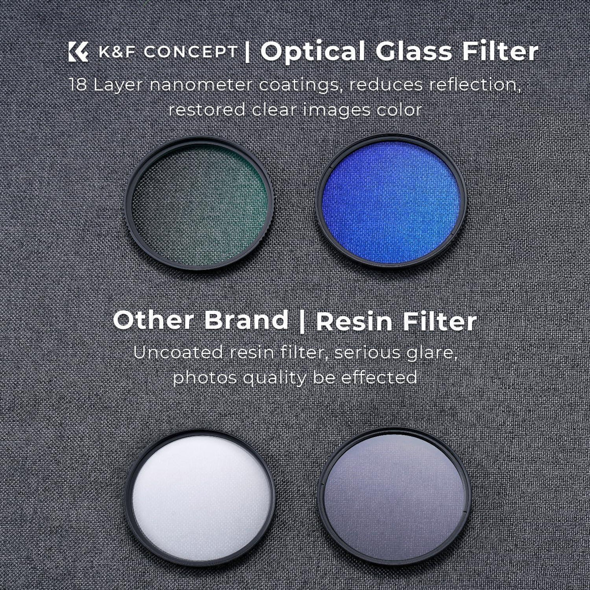 Filterset 72mm: UV, CPL & Objektivdeckel mit Tasche
