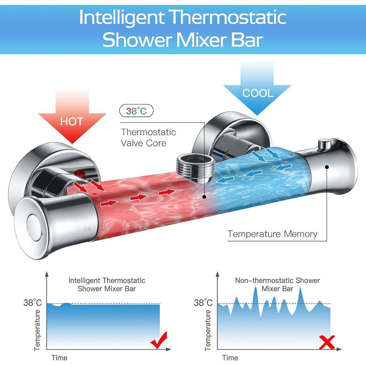 Thermostat-Duscharmatur aus massivem Messing, Verchromt, Konstante Temperatur