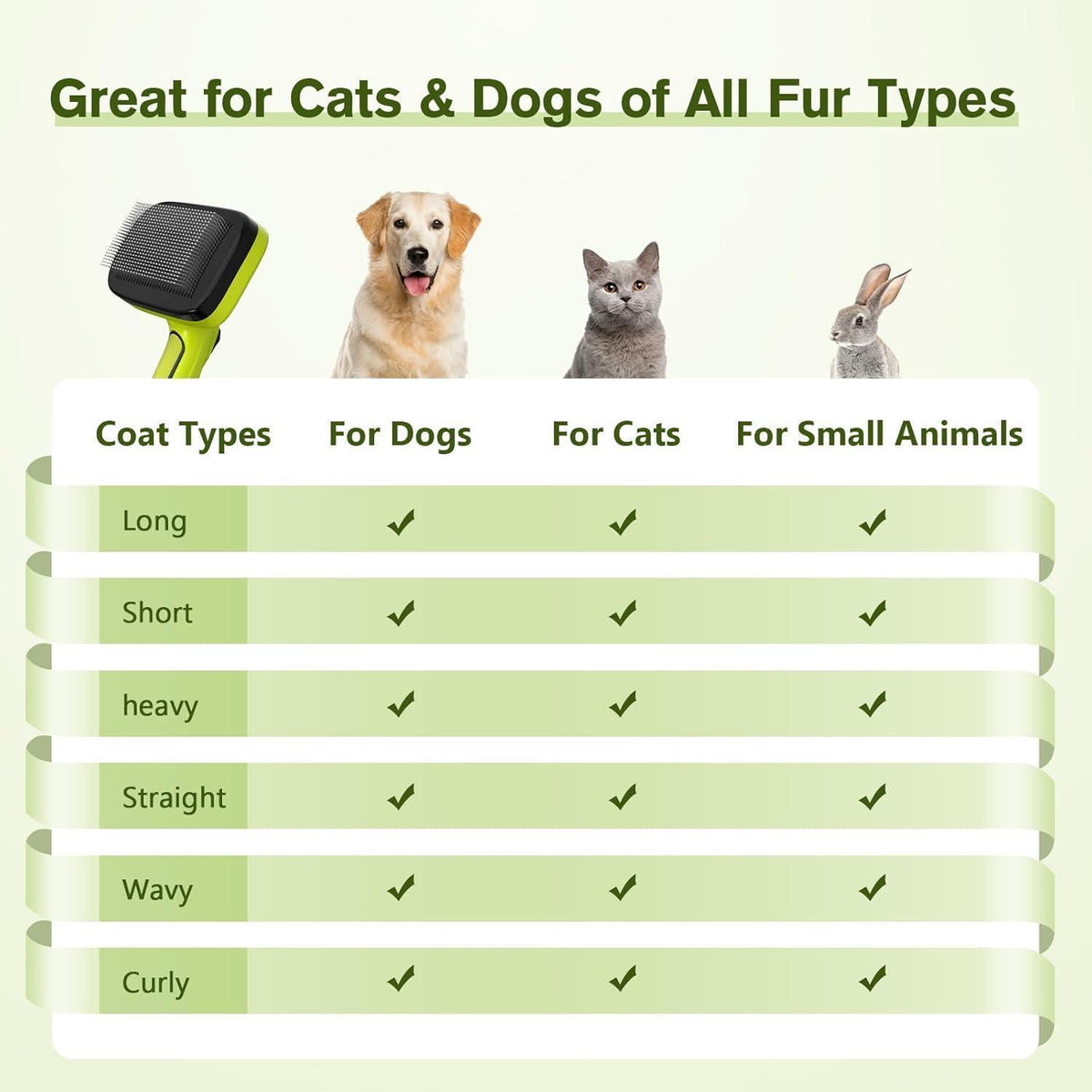 Hundebürste Langhaar Selbstreinigend für Hunde & Katzen