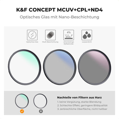 K&F Concept Filter Set 37mm UV CPL ND4 Slim Multicoated Kit