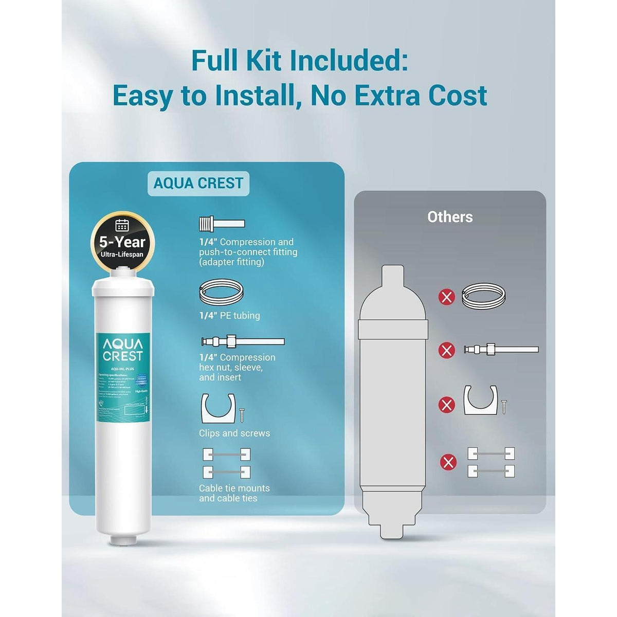 Inline Wasserfilter für Kühlschrank & Eismaschine