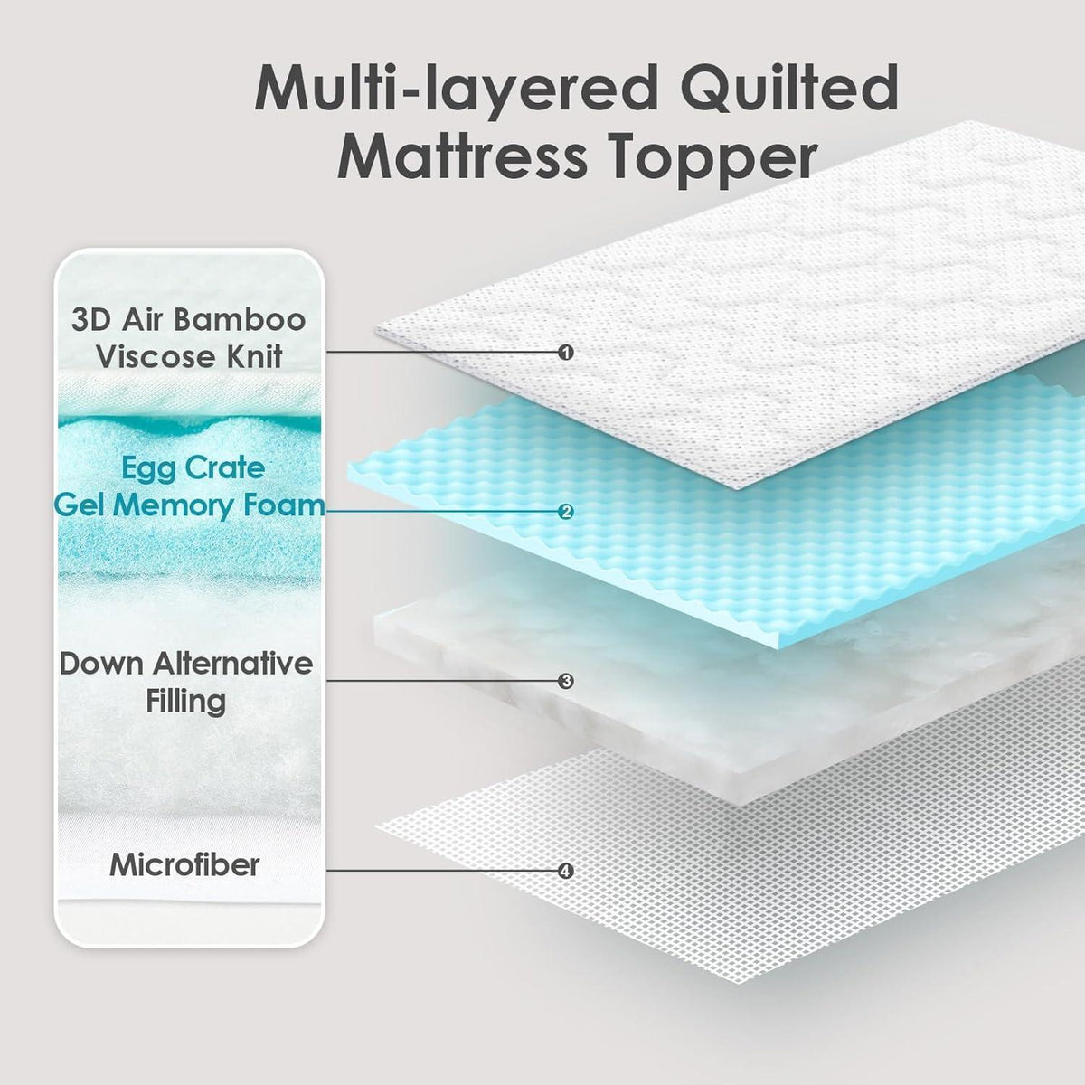 Gel Matratzentopper 150x200cm mit elastischer Umrandung