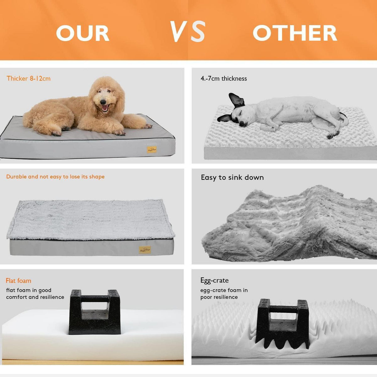 Orthopädisches Hundebett XL – Wasserdicht & Bequem
