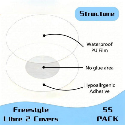 Libre Pflaster 55er Pack – Sport & Wasserfest