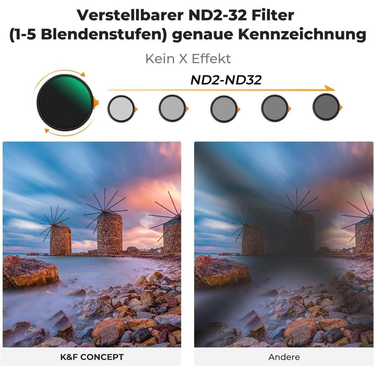 2-in-1 Kamerafilter: Black Mist 1/4 & variabler ND2-ND32