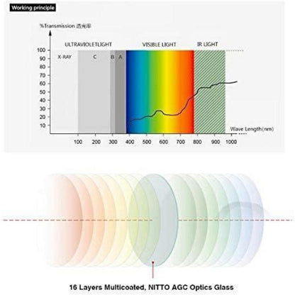 105mm Polfilter Zirkular HD Nano MRC16 Mehrschichtvergütung