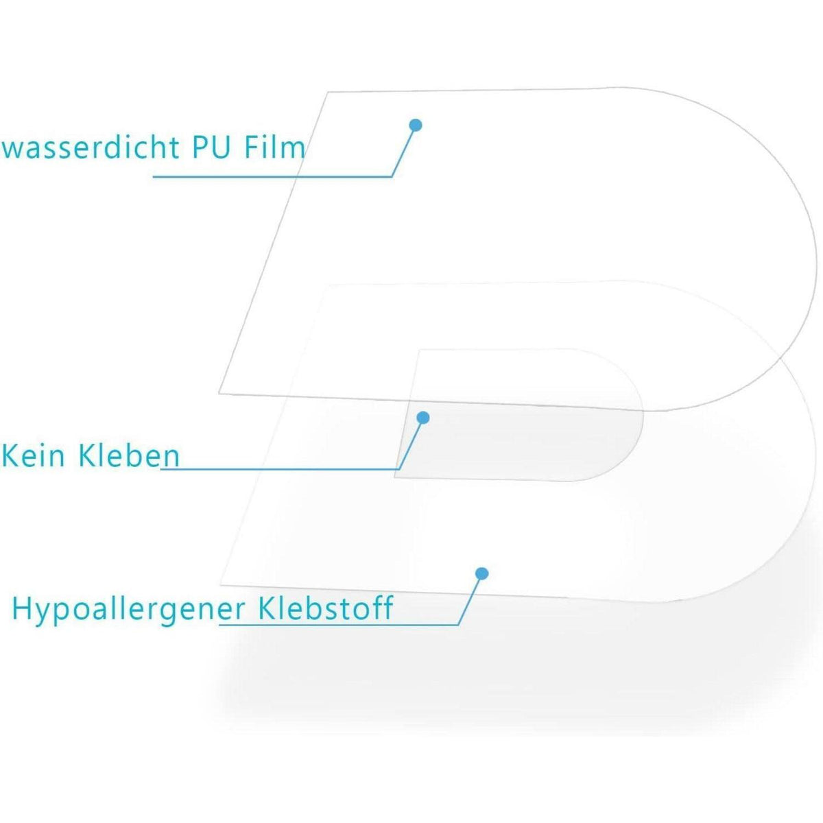 Omnipod 5 Pflaster | Wasserdicht & Transparent | 20 Stück