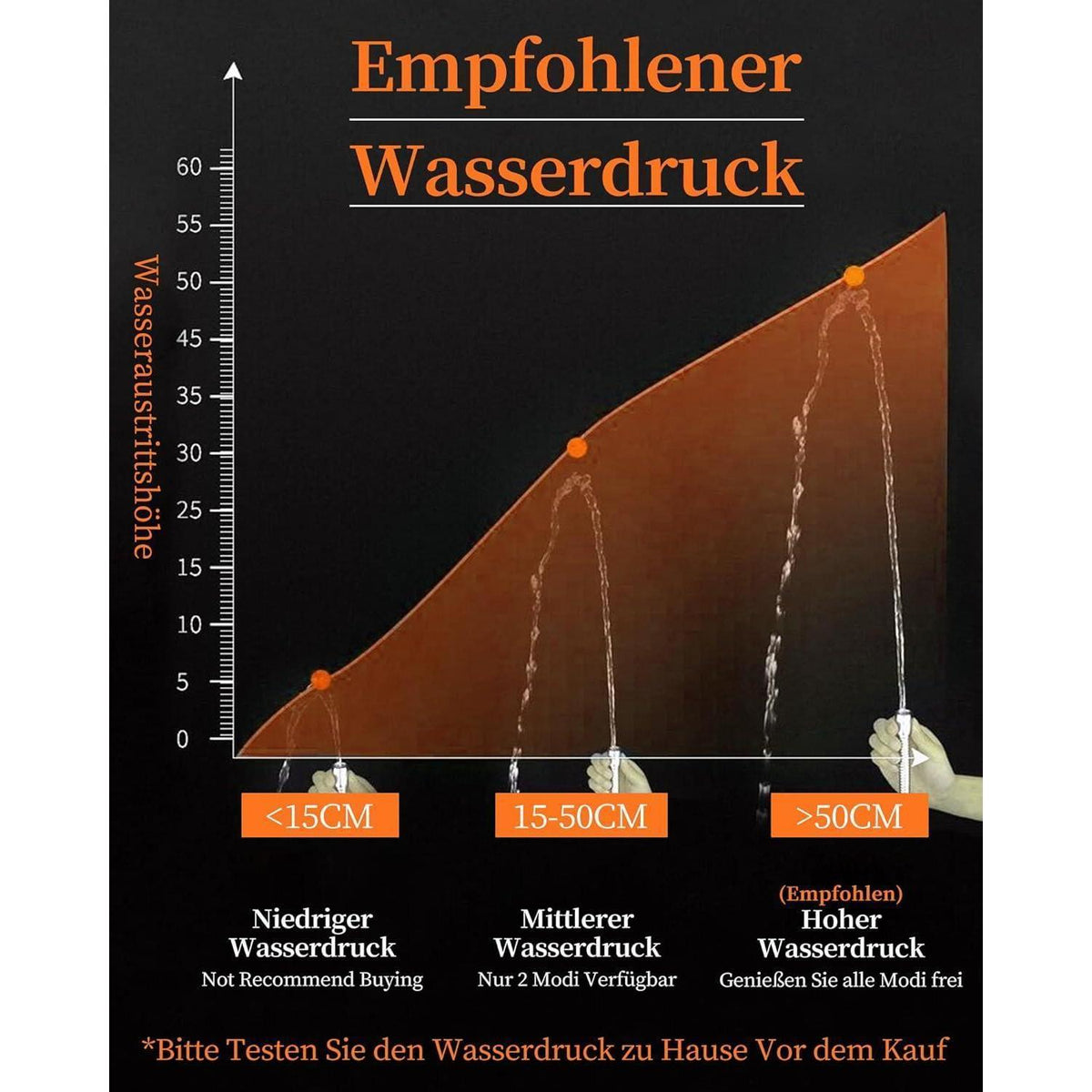 Wassersparender Duschkopf mit 3 Modi & Filter