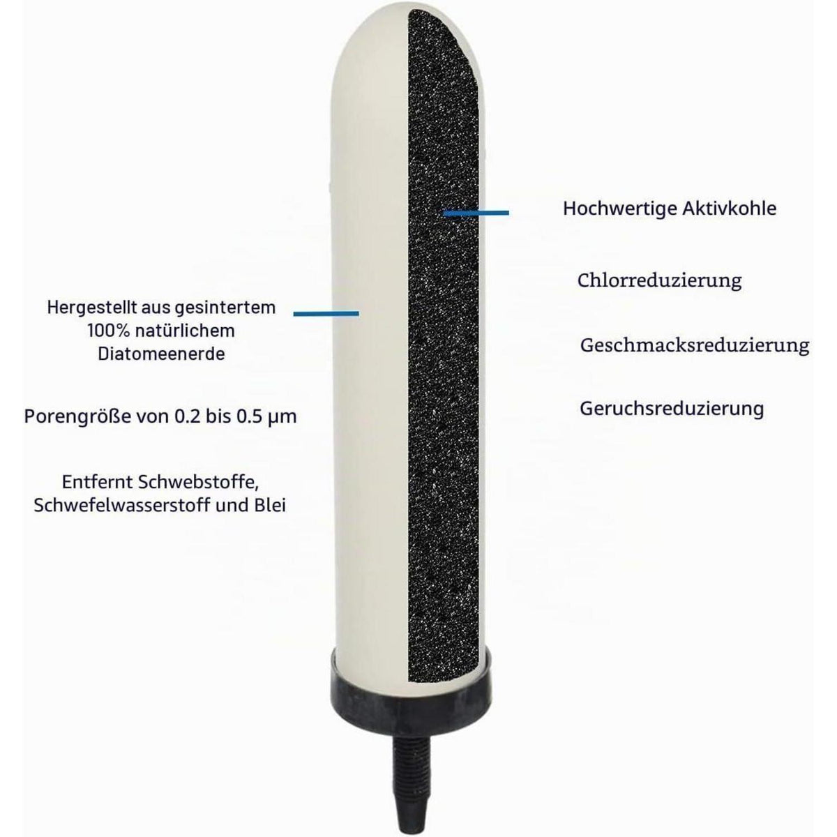 Keramikfilter für Wasserfilter – 4er Set mit Aktivkohle