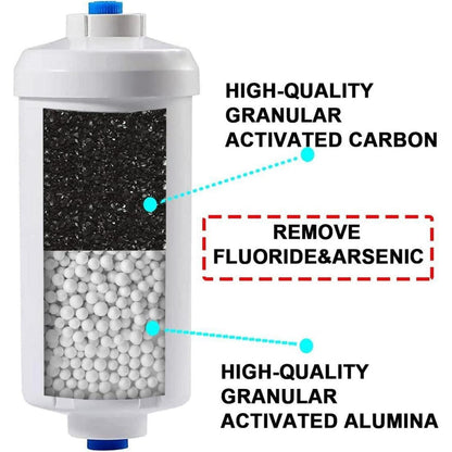 Wasserfilter Set: Schwarzfilter & Fluorid-Entferner