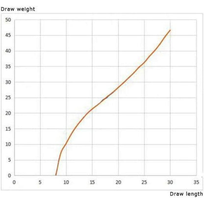 Recurvebogen Wurfarme Takedown 66"/68"/70" – Für Anfänger & Profis