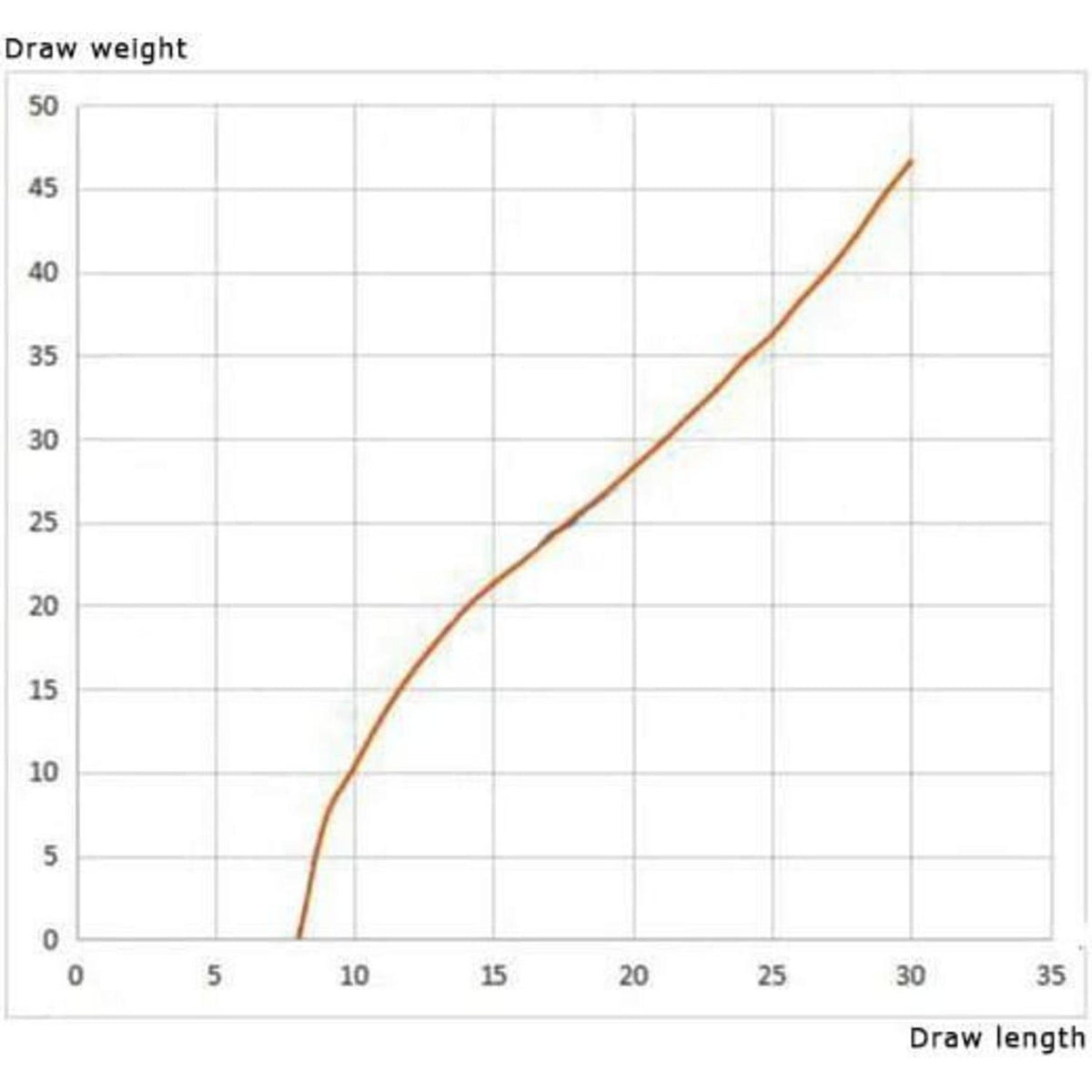 Recurvebogen Wurfarme Takedown 66"/68"/70" – Für Training & Wettkampf