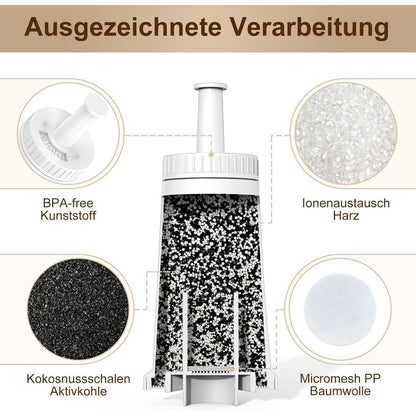 Wasserfilter für Sage Kaffeemaschinen – 4er Pack