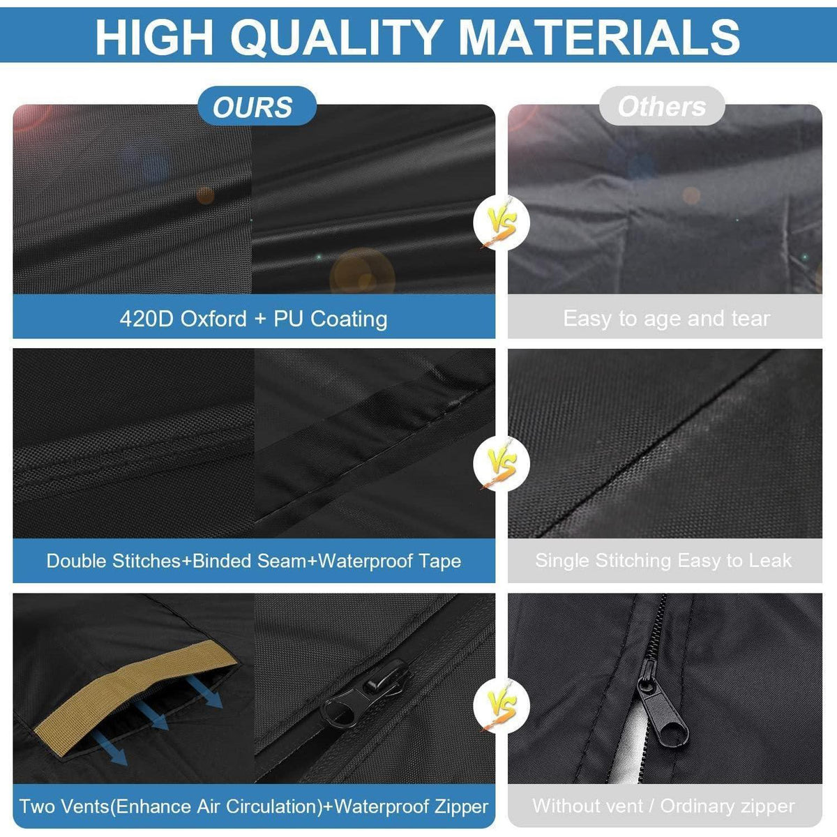 IBC Wassertank Abdeckung 600L – UV-Schutz & Belüftung 120x80x100cm