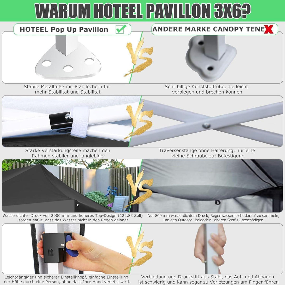 Faltpavillon 3x6 mit Seitenwänden – Wasserdicht & Stabil