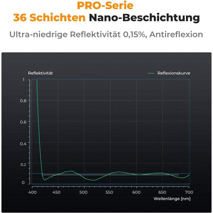 UV-Filter 43mm – Schutzfilter für Kameraobjektiv