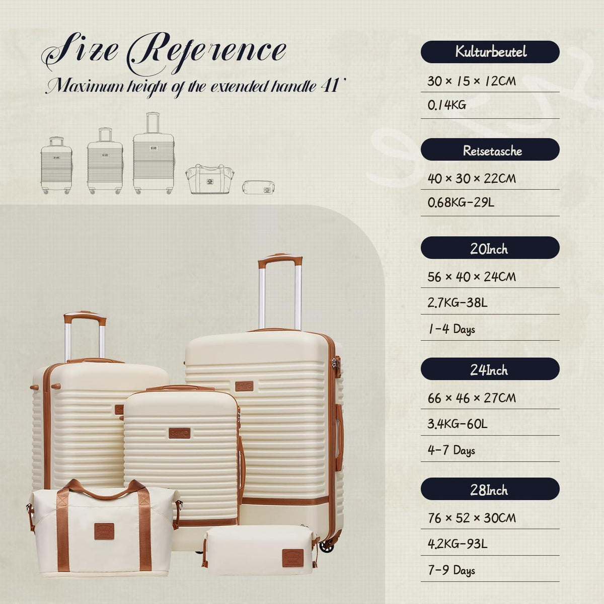 COOLIFE Koffer Set 5-tlg: Hartschale, TSA-Schloss & 360° Räder