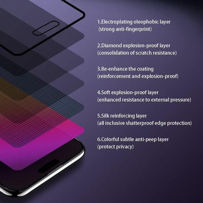 Erha Genius Sichtschutz Panzerglas iPhone 15 Pro Max Regenbogen 6,7 Zoll