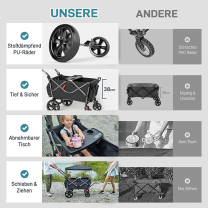 Faltbarer Bollerwagen für 2 Kinder mit Dach und Wickelrucksack