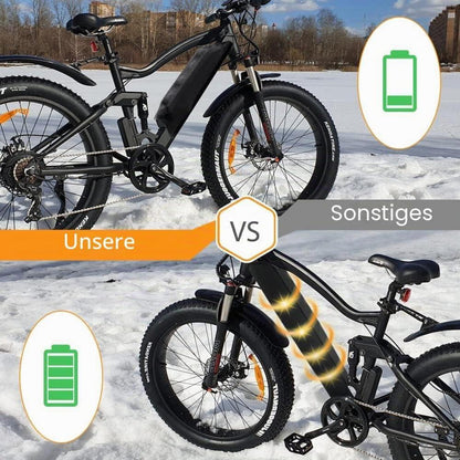 E-Bike Akku Schutzhülle – Universal, Kälte- & Schmutzschutz