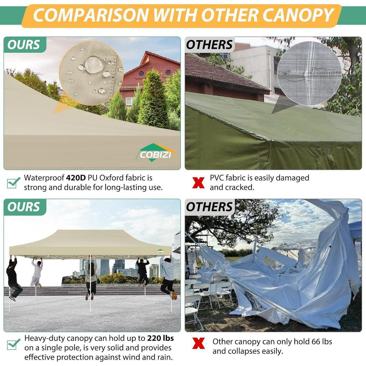 Faltpavillon 3x6m – Wasserdicht, UV-Schutz & Mesh-Seitenwände