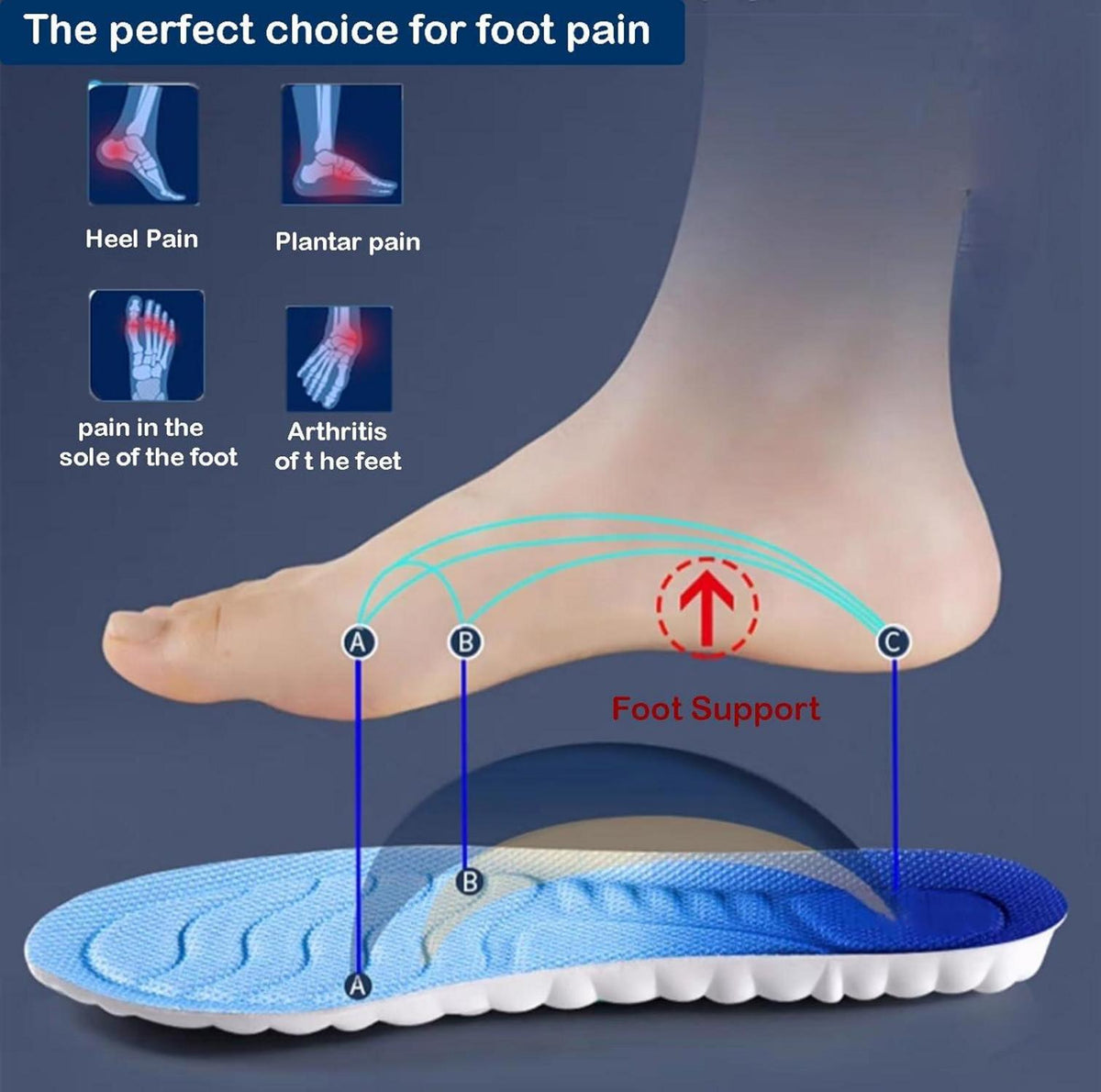 Einlegesohlen Sport Schuhe Damen Herren Orthopädisch Fuß Dämpfung