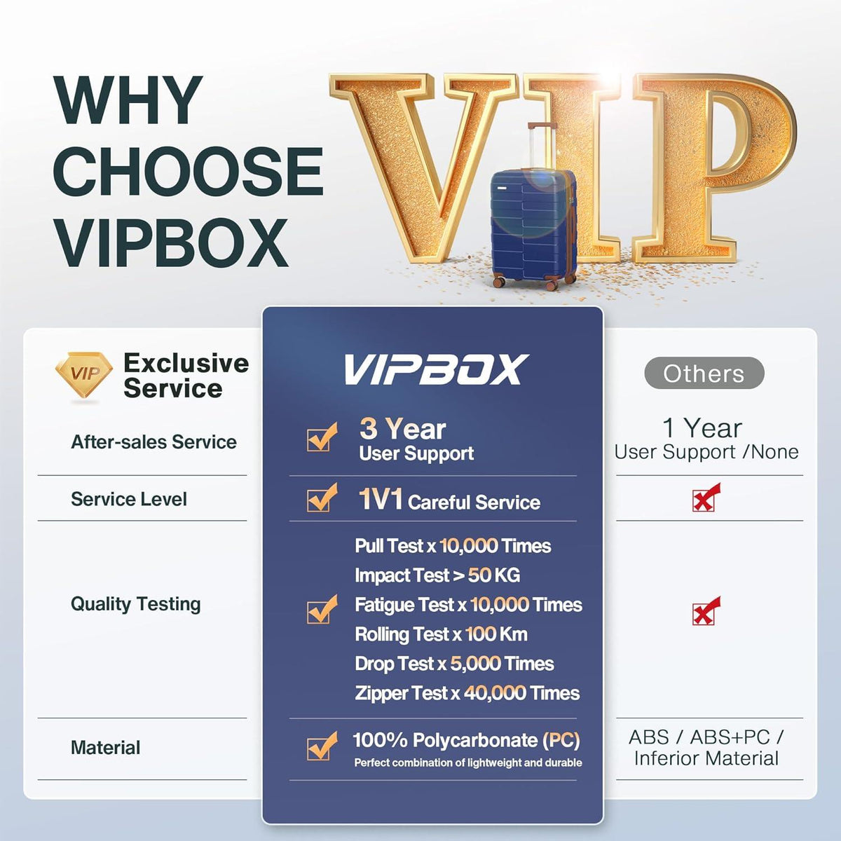Vipbox Kofferset Polycarbonat Hartschale TSA Schloss 3
