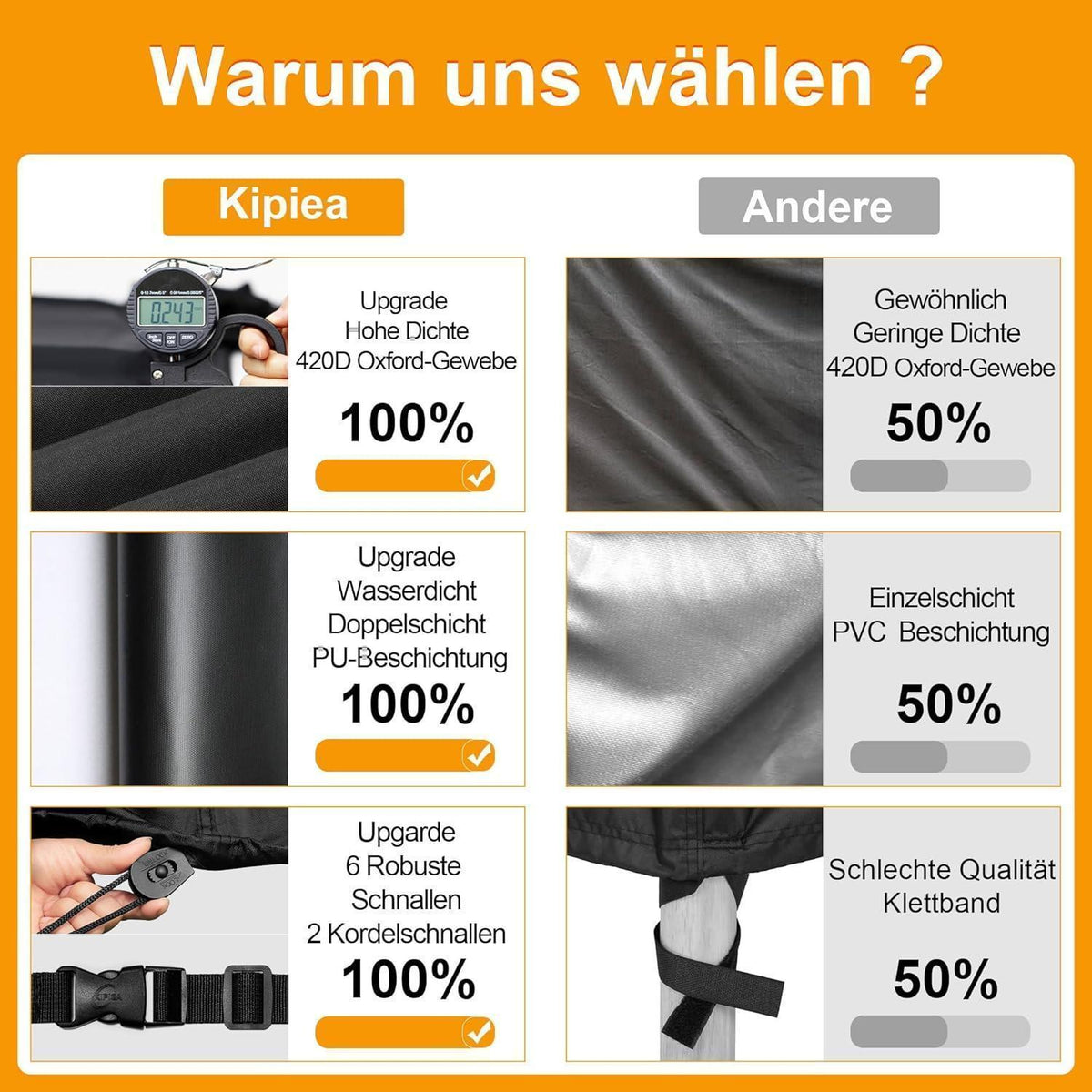 Loungemöbel Abdeckung L-Form Wasserdicht & Winterfest 200x250x85cm