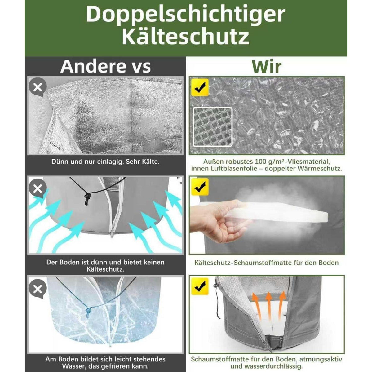 Doppelt isolierter Thermo Topfschutz für Pflanzen (2 Stück, Grau)