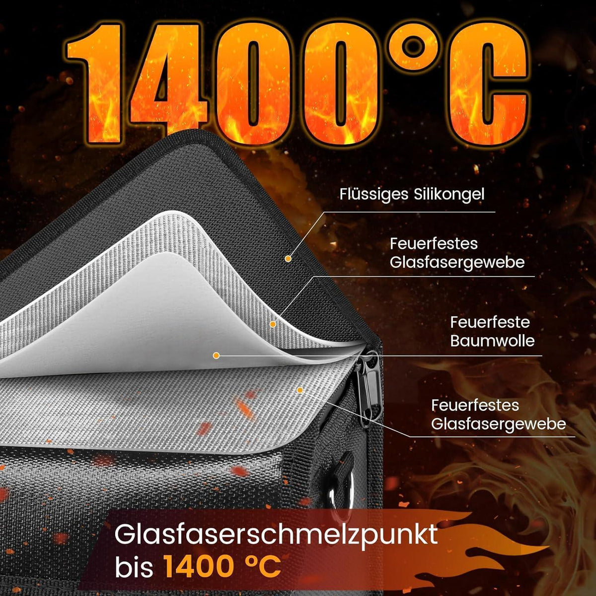 Feuerfeste Ebike Akku Tasche – Wasserdicht & Explosionssicher