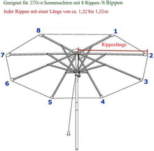 Ersatz-Sonnenschirmbezug 270cm Anthrazit Uv-Schutz 80 Strand