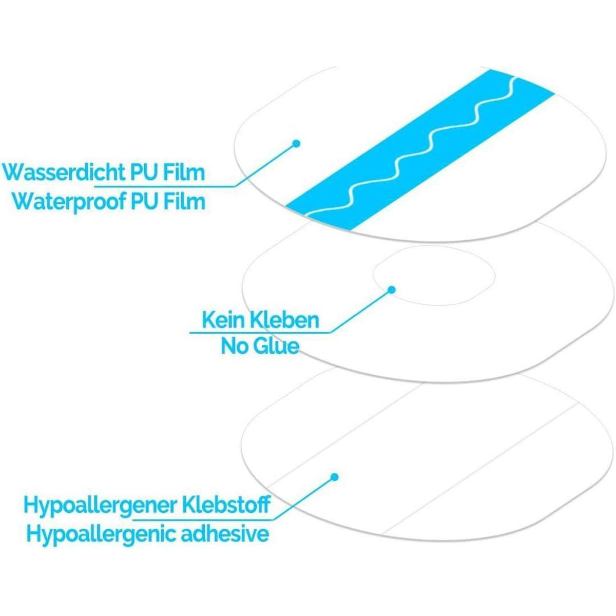 Sensor Pflaster für Medtronic Guardian 4 – 20 Stück, Wasserfest