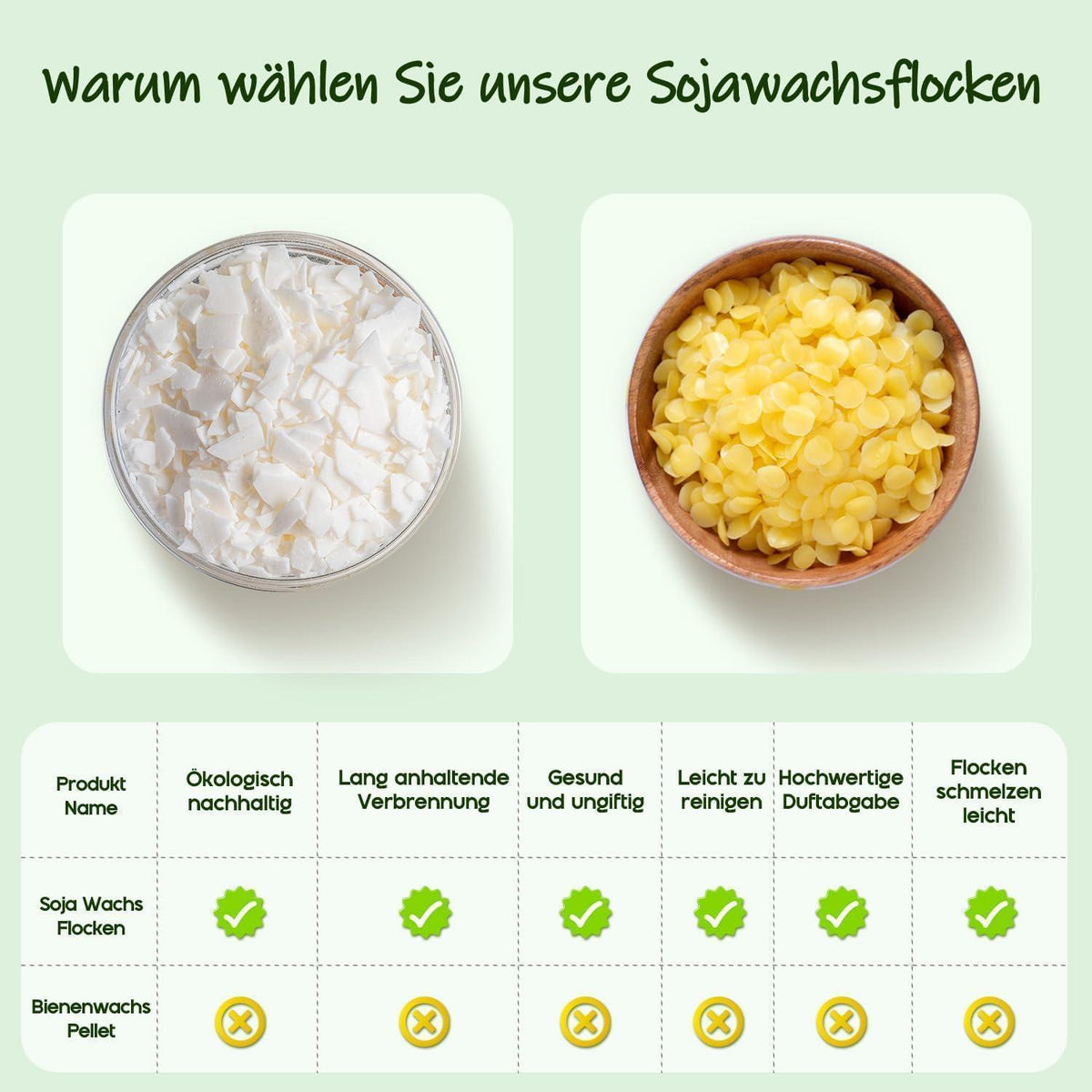 Sojawachs Flocken 9kg - Natürliches Wachs für Kerzen