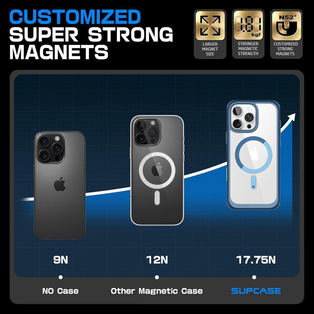 iPhone 16 Pro Max Hülle MagSafe Transparent Blau Militärschutz