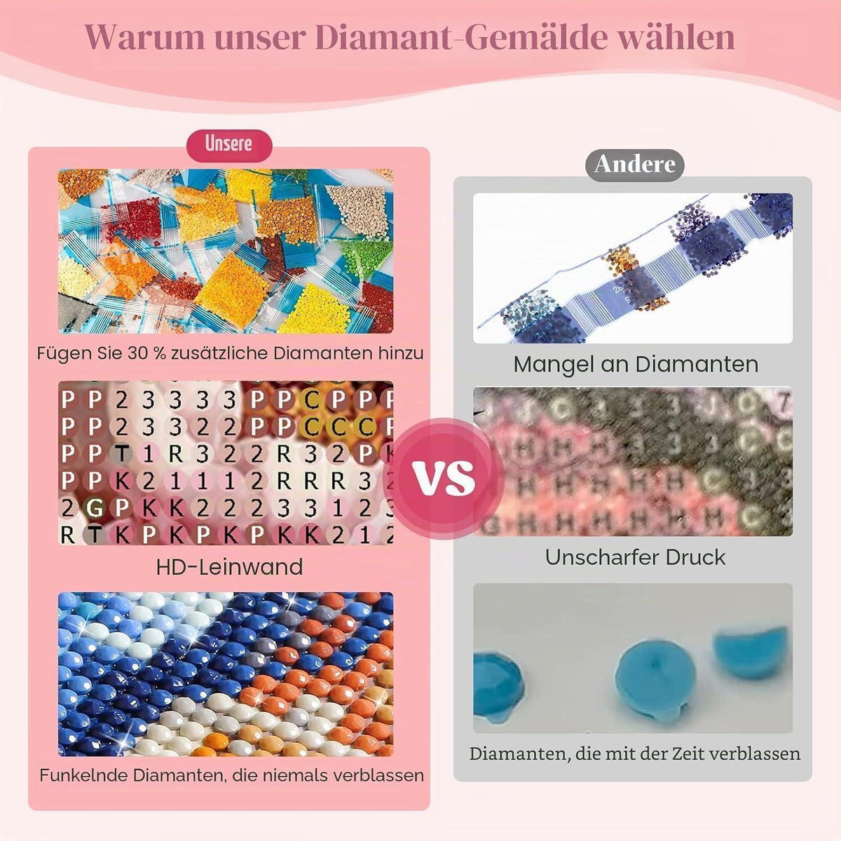 5D Diamant Painting Blumen Bild Set für Erwachsene & Kinder
