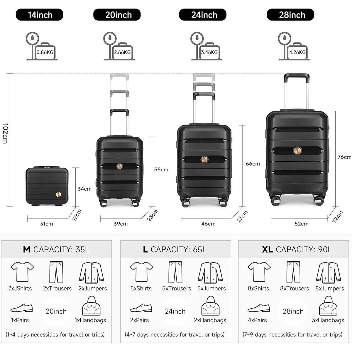 Hartschalenkoffer Set 4-teilig mit TSA Schloss & 360° Rollen