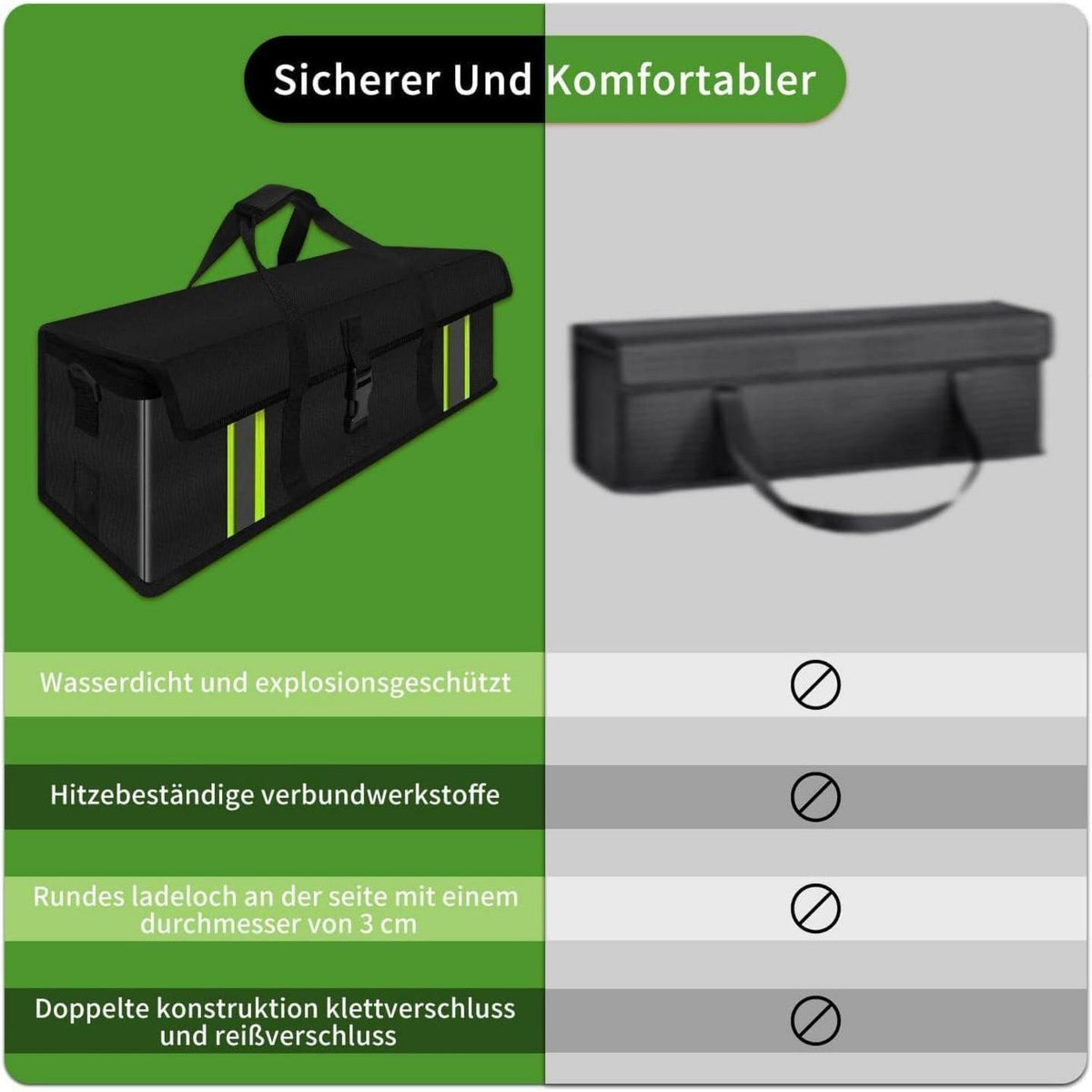 Feuerfeste Ebike Akku Tasche – Wasserdicht & Explosionssicher