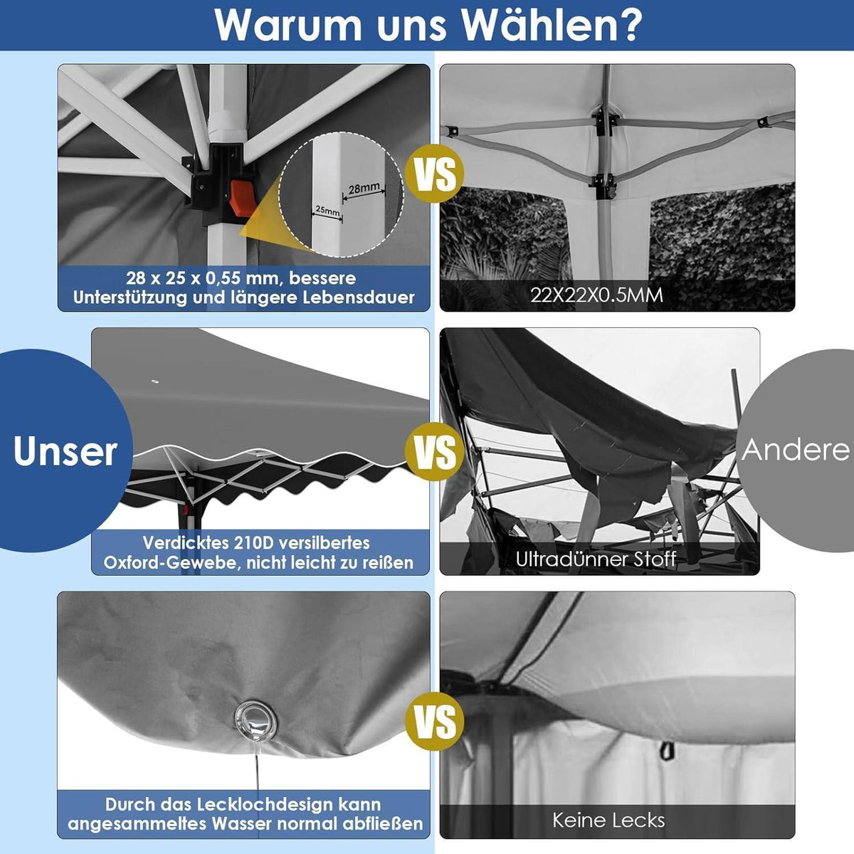 Faltpavillon 3x6m – Wasserdicht, Stabil & Mit 6 Seitenwänden