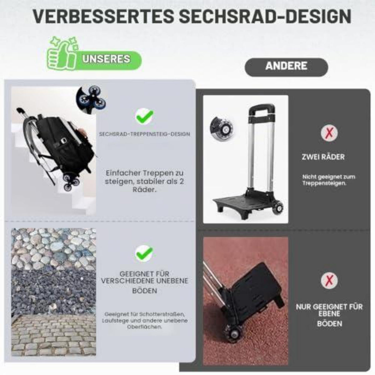 Schulrucksack Trolley Mädchen Teenager Schwarz 36L