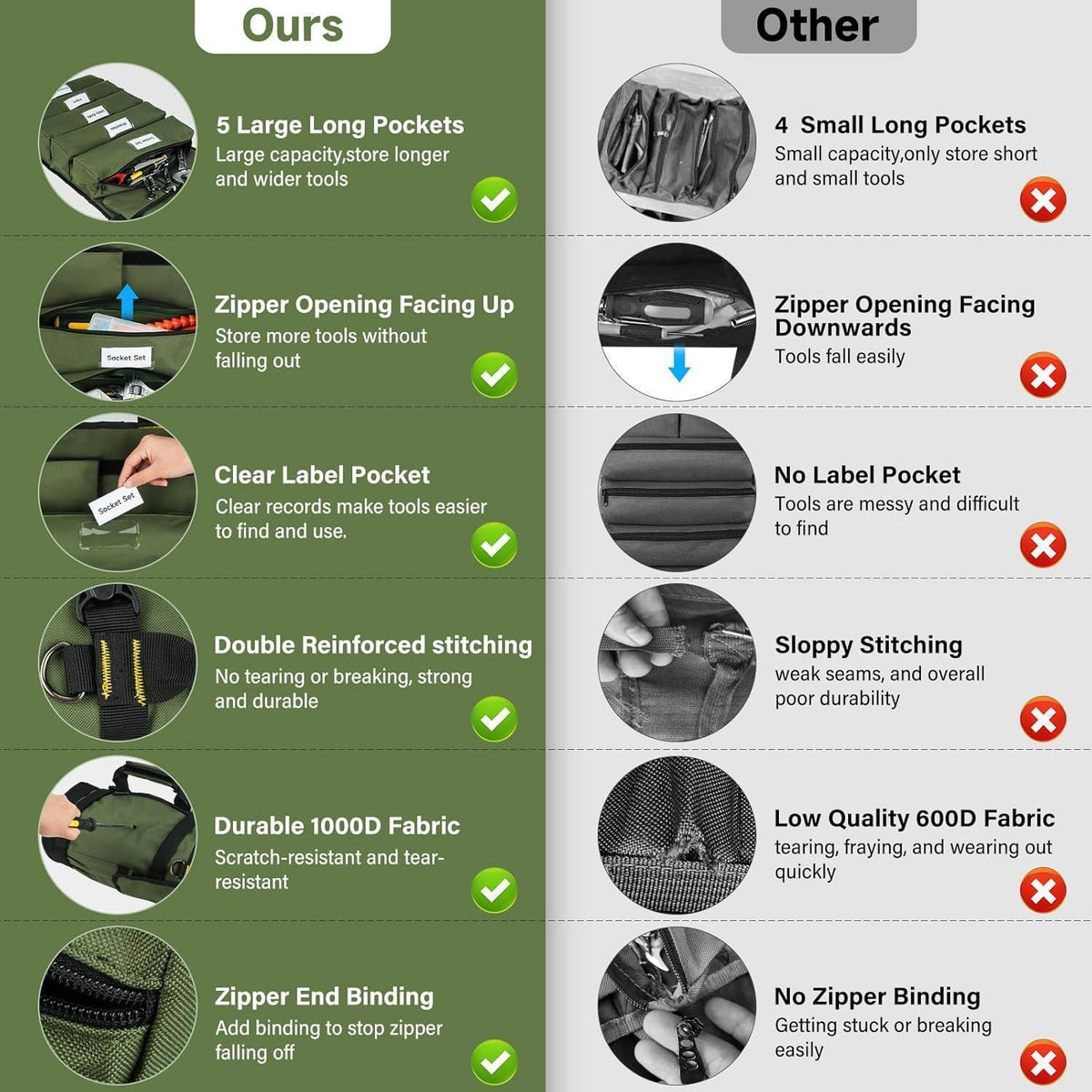 Werkzeug Rolltasche Grün mit 13 Taschen und 2 abnehmbaren Fächern