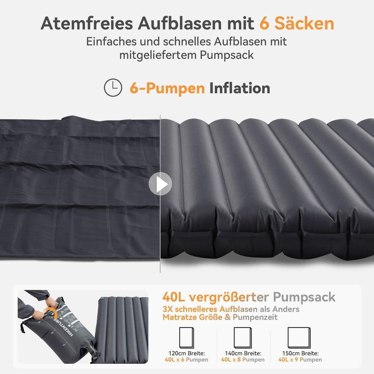 Doppel Isomatte 120x200cm Aufblasbar mit Fußpumpe Navyblau Grau