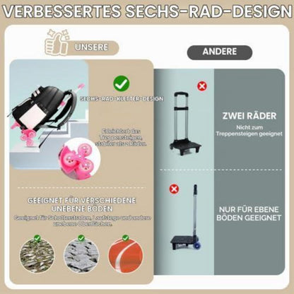 Schultrolley Rucksack Mädchen mit 6 Rädern & Trolleyfunktion